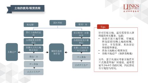 企业出海系列之泰国投资法律要点介绍